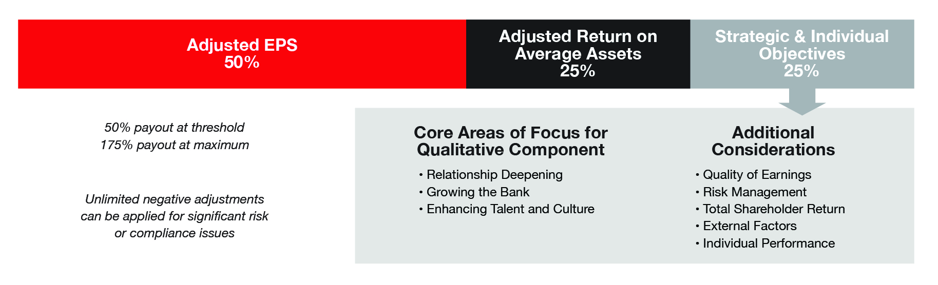 ProxyCharts-2025_AdjEPSandROAA - 2nd batch.jpg