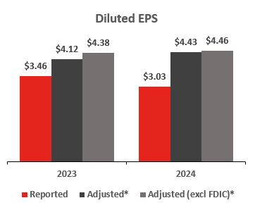 Dilupted EPS 3-03-25.jpg