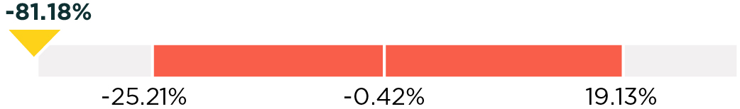 03 427760-1_bar_Relative TSR .jpg