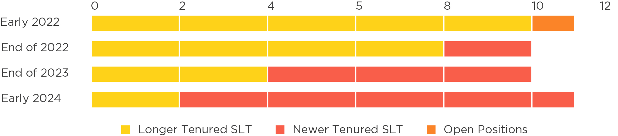 03 427760-1_Horizontal stack Bar Chart.jpg