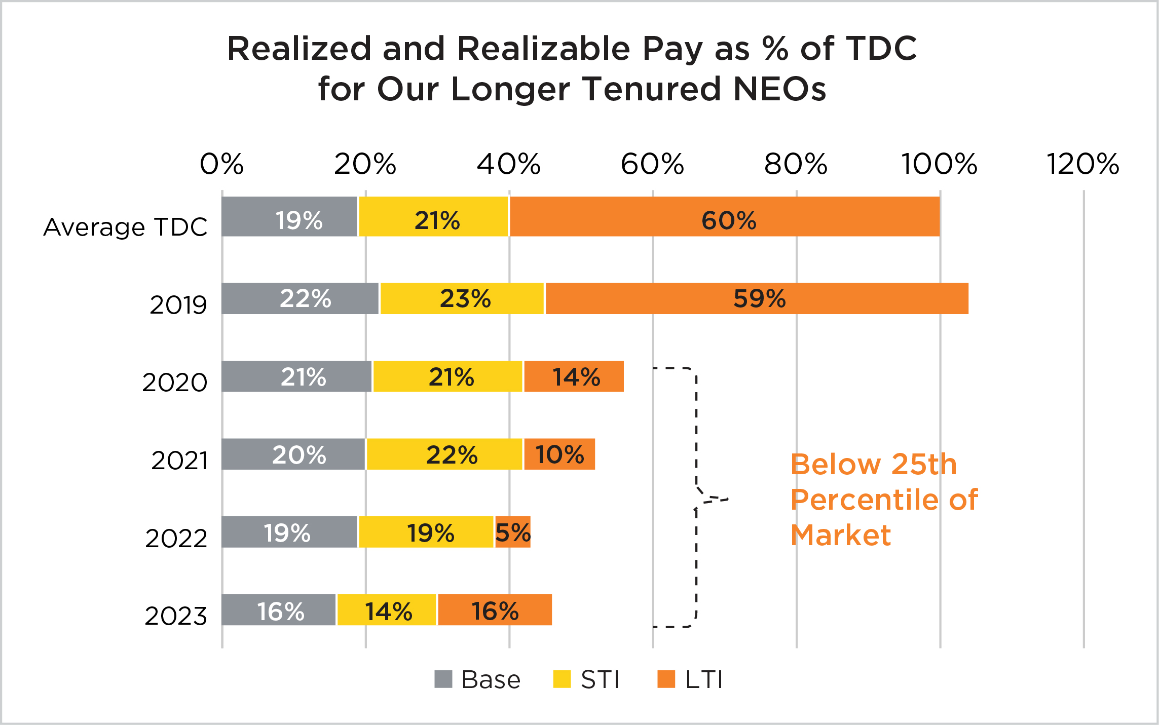 03_427760-1_barchart_realized and realizable_NEO.jpg