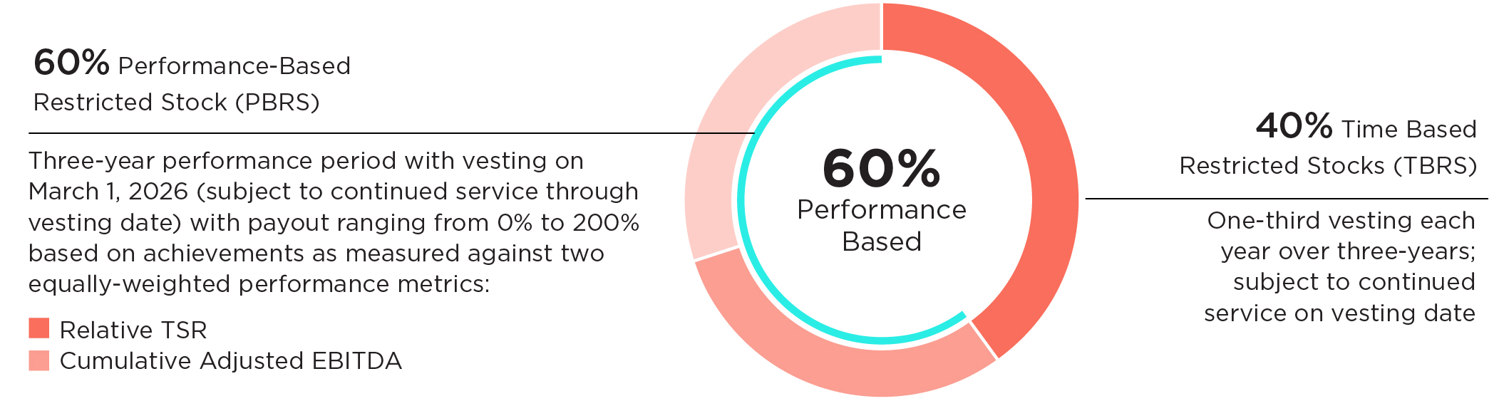 03_427760-1_pie_LTI Design_2023 LTI.jpg