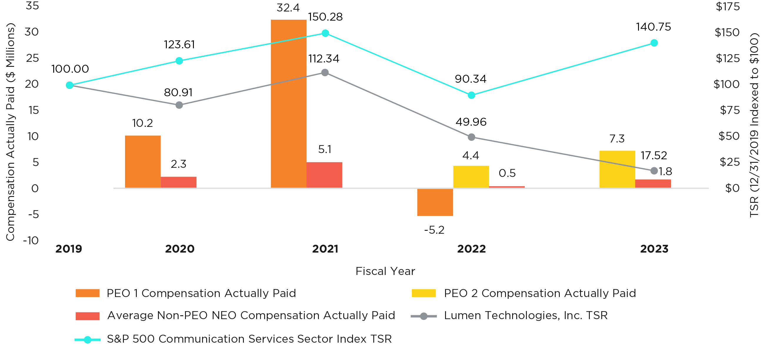 03 427760-1_barchart_tsr.jpg