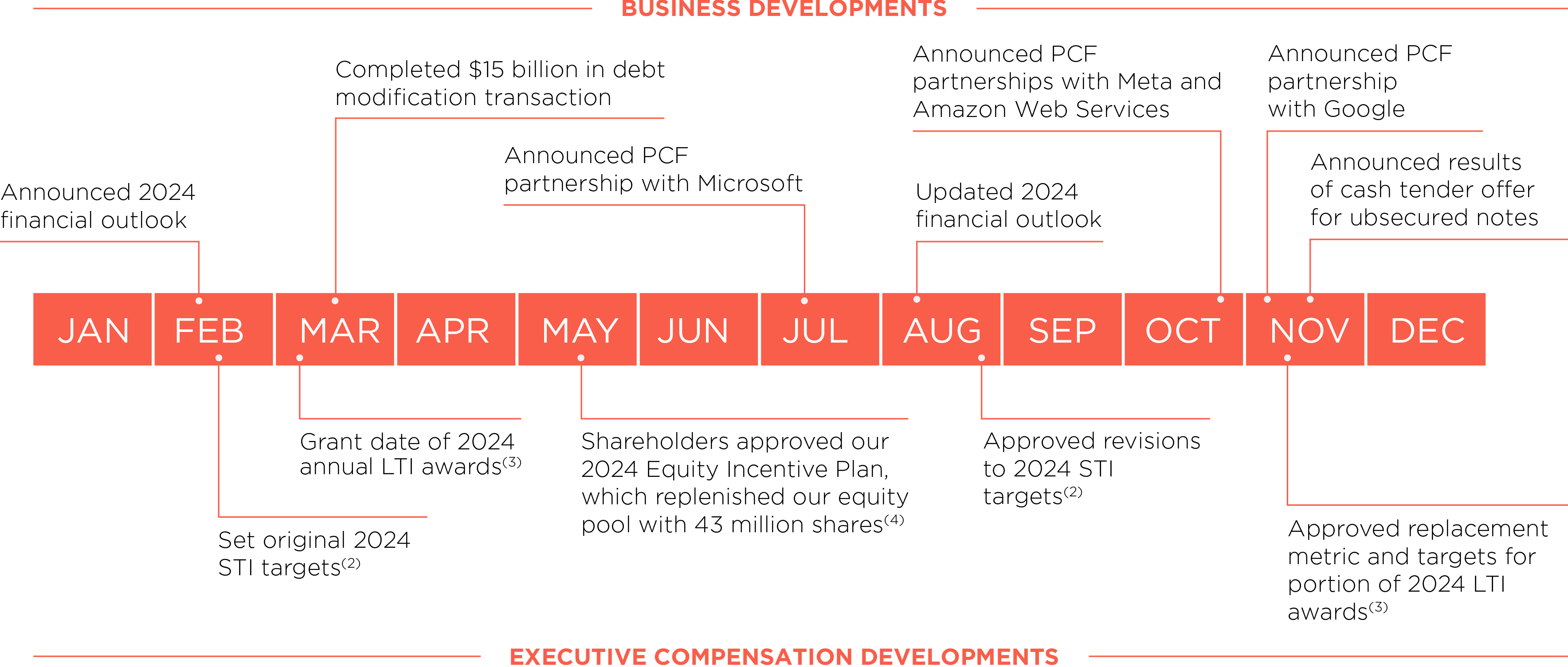 04 PRO013611_gfx_2024 business transformation.jpg