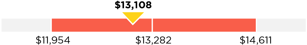 03 PRO013611_bar_shorterm-incentive_revenue.jpg