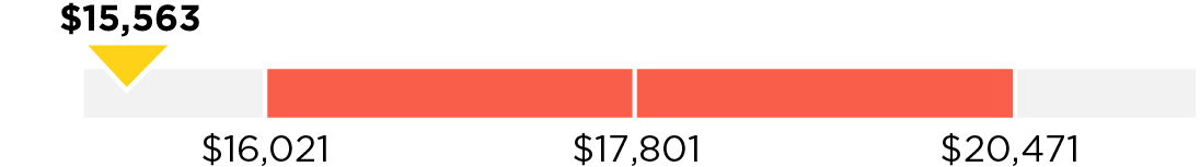 03 PRO013611_bar_longterm-incentive_cumulative.jpg