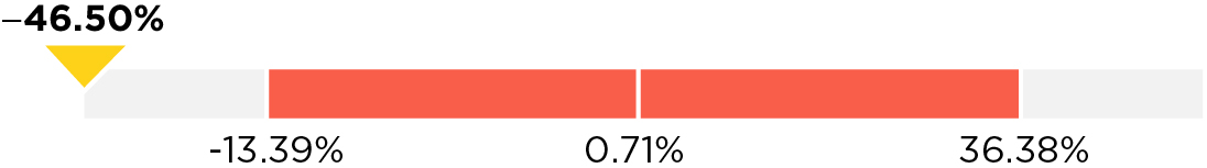 03 PRO013611_bar_longterm-incentive_relative.jpg