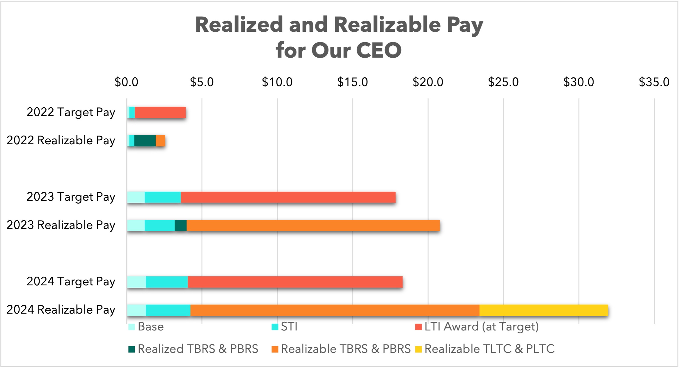 CEO (Exported only from Excel).jpg