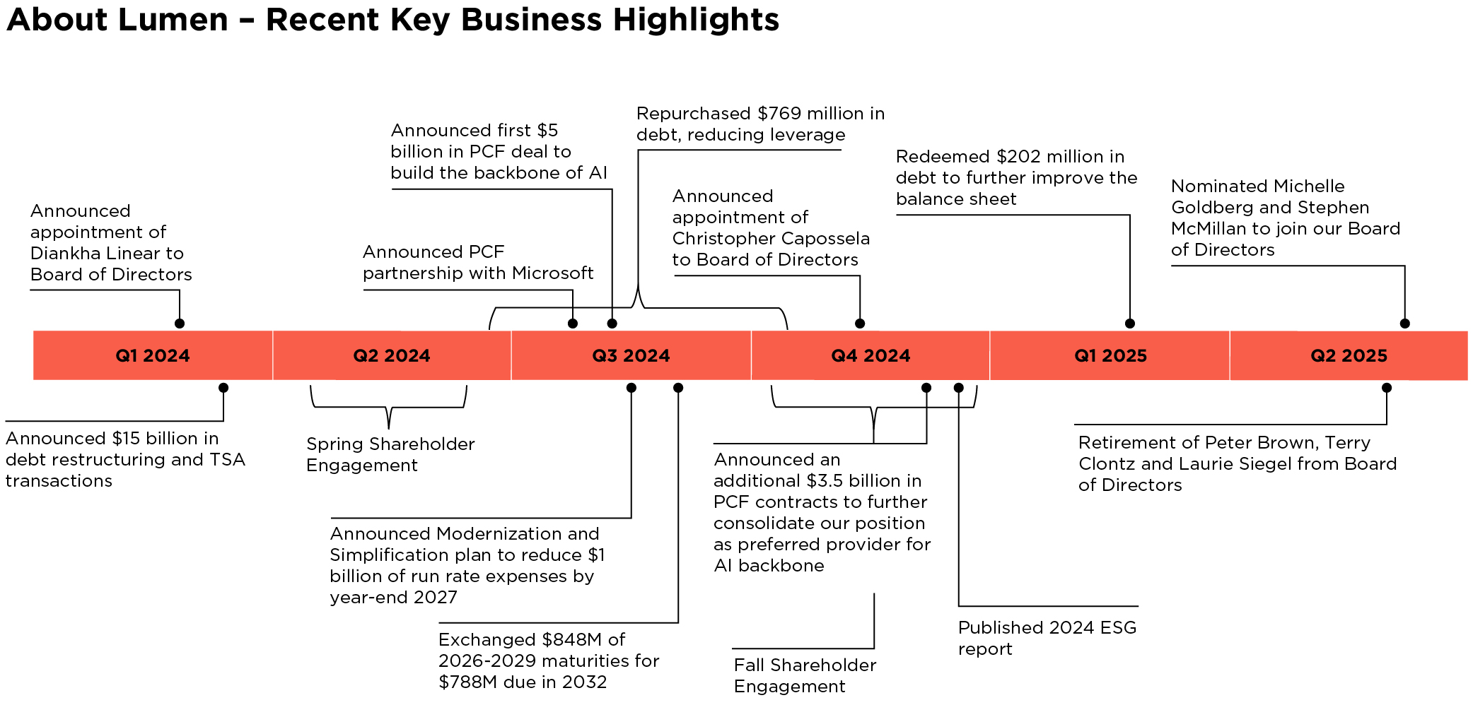 04 PRO013611_gfx_2024 business transformation.jpg