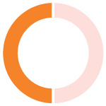 03 PRO013611_pie_LTI governance_50-50.jpg