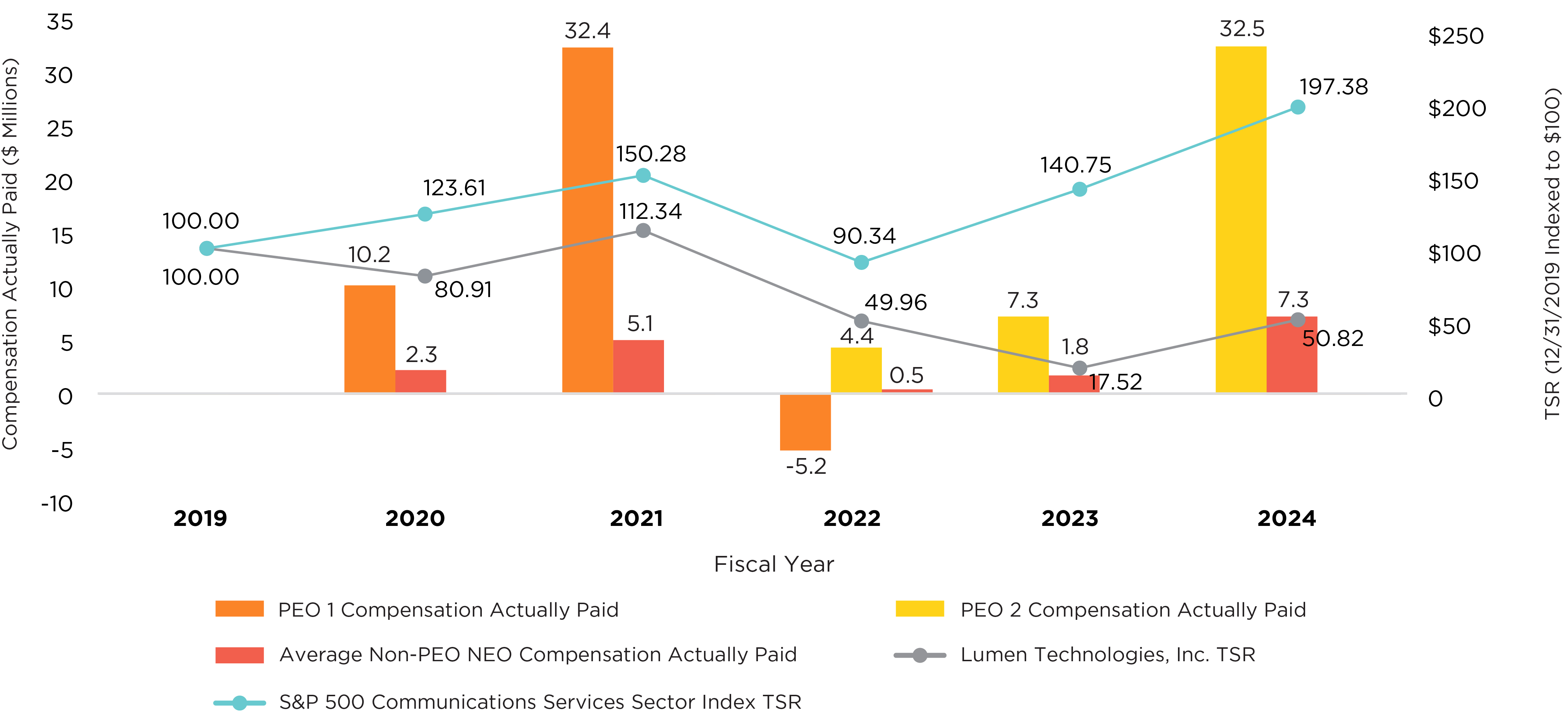 03 PRO013611_combo_peo & non peo_TSR.jpg