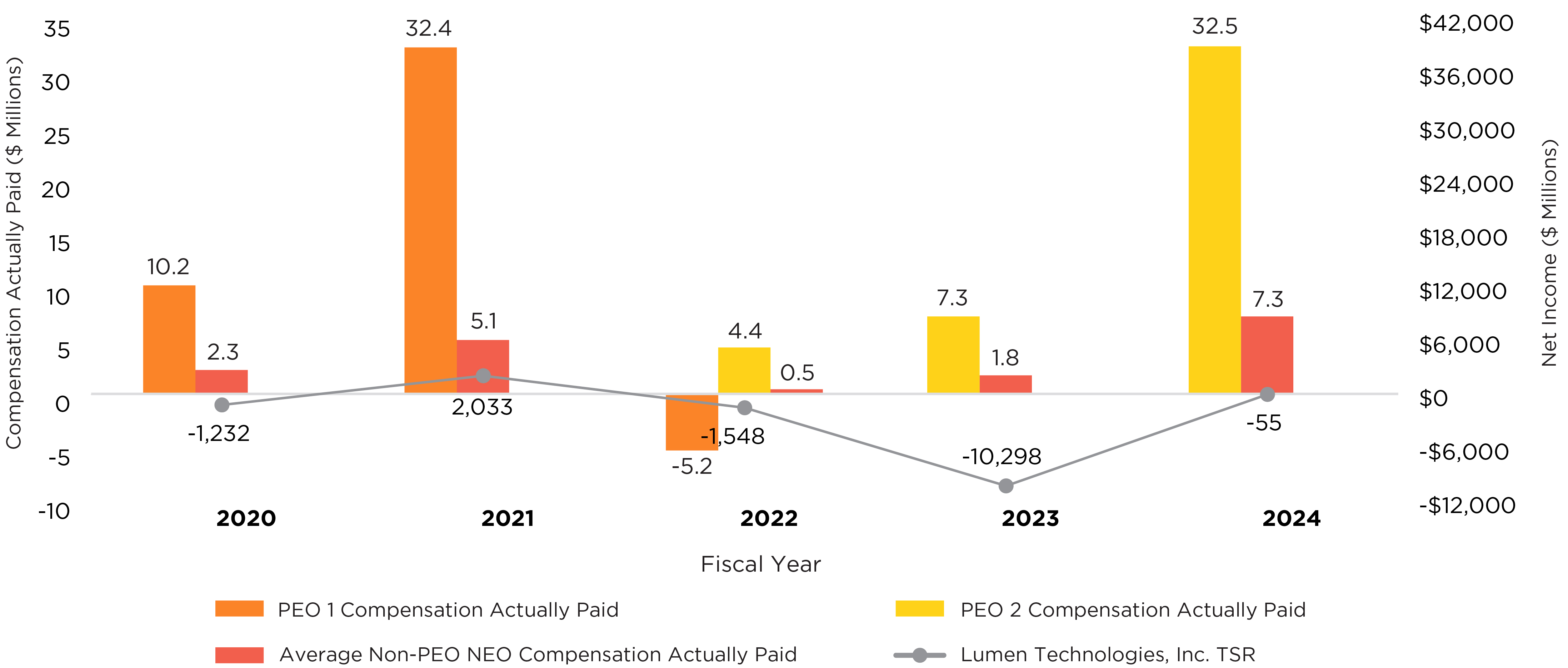03 PRO013611_combo_peo & non peo_net income.jpg