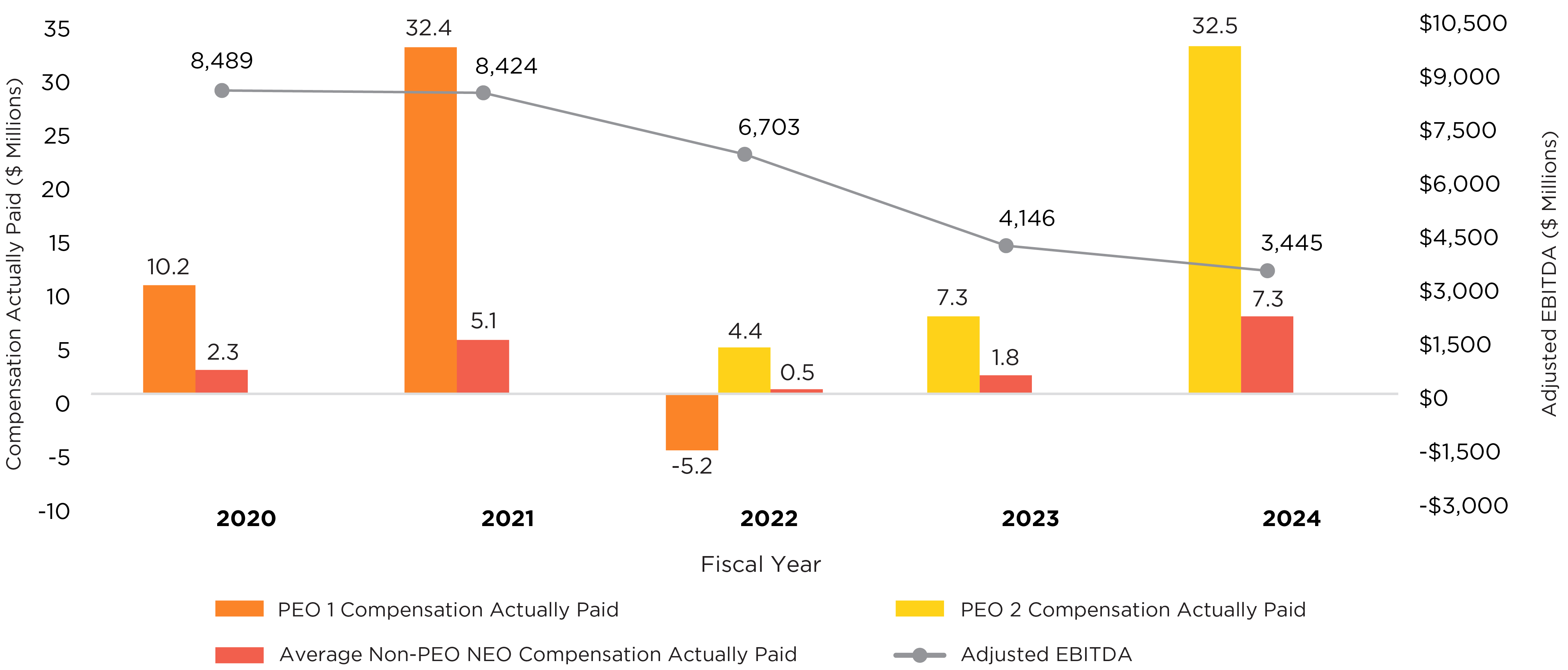 03 PRO013611_combo_peo & non peo_Adj. EBITDA.jpg