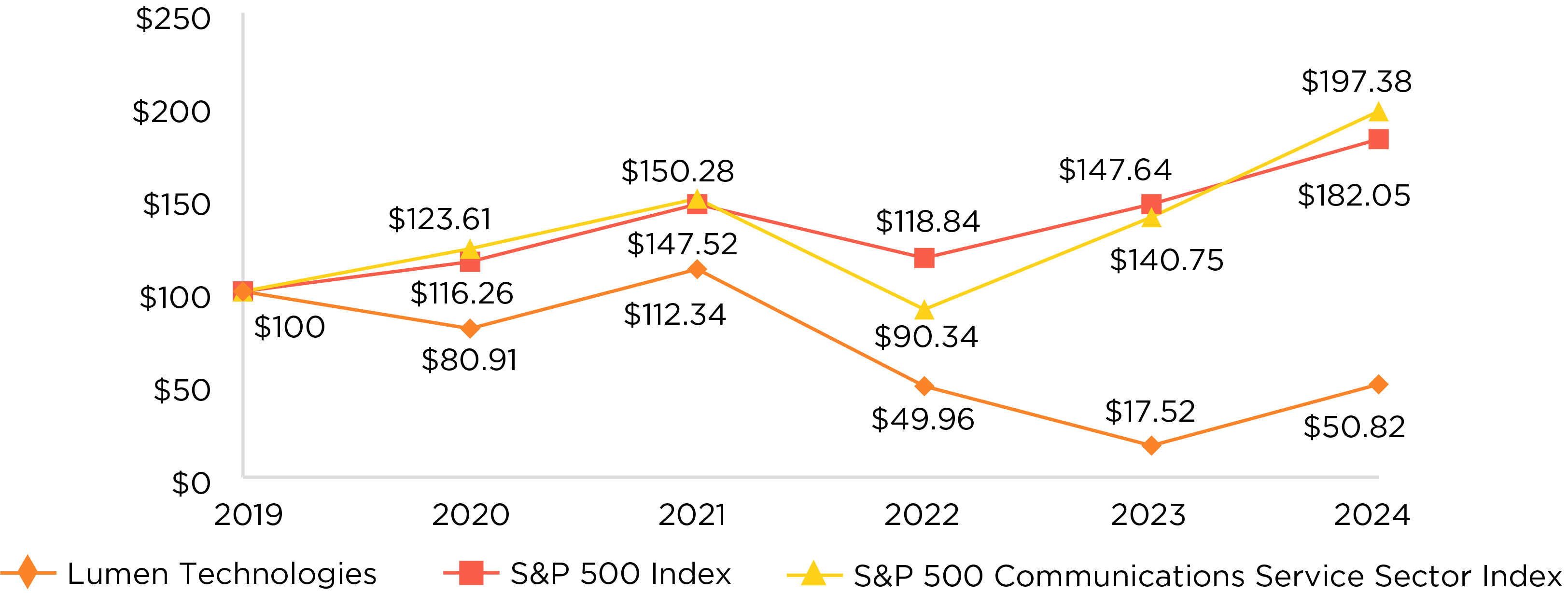03 PRO013611_line_businesshighlights.jpg