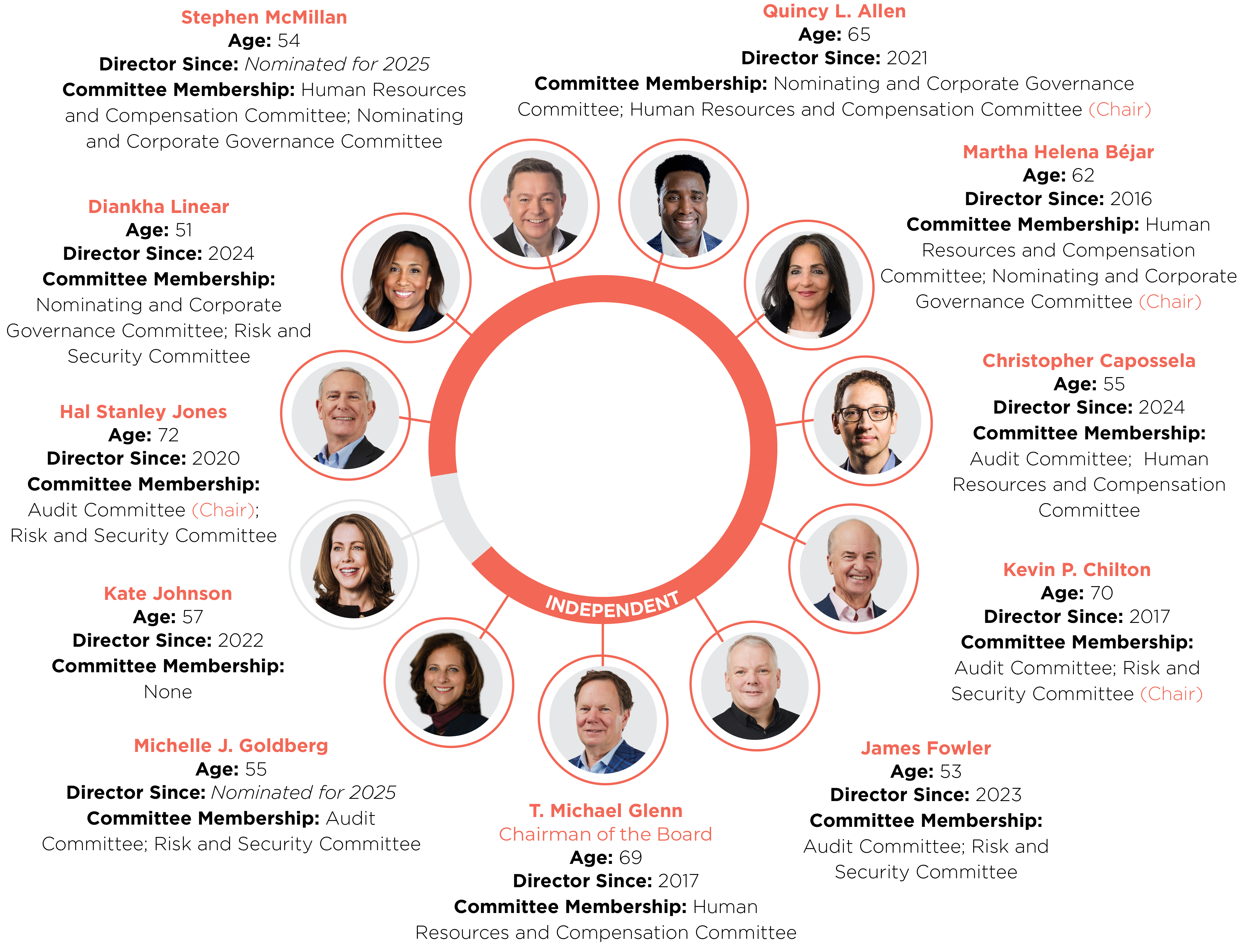 04 PRO013611_boardcomposition.jpg