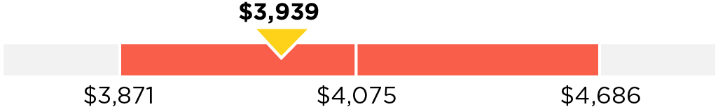03 PRO013611_bar_shorterm-incentive_adjusted.jpg