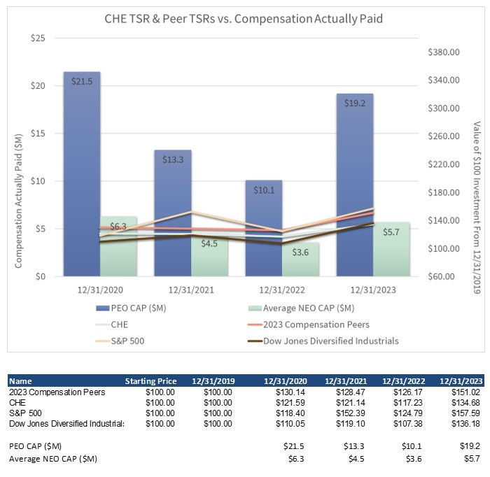 A graph of sales and prices
Description automatically generated with medium confidence