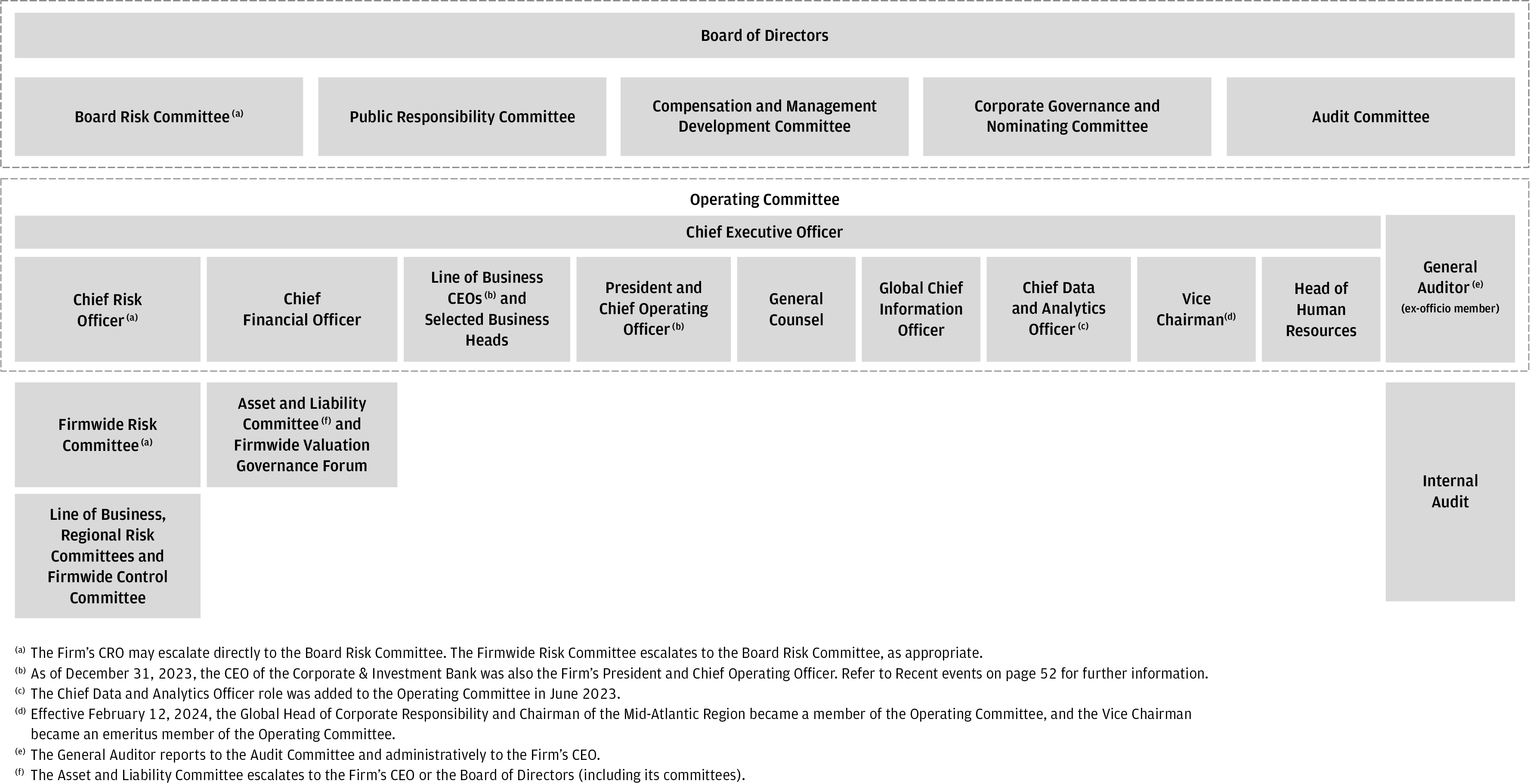 24_Risk Governance and Oversight Structure _02_hi-res.jpg