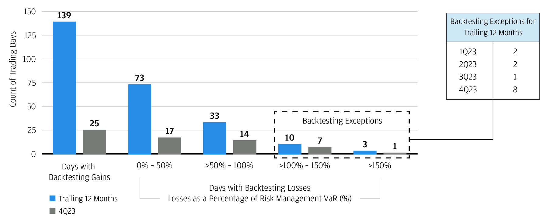 10K-VaR_backtesting 2023 01.27.24_01.jpg