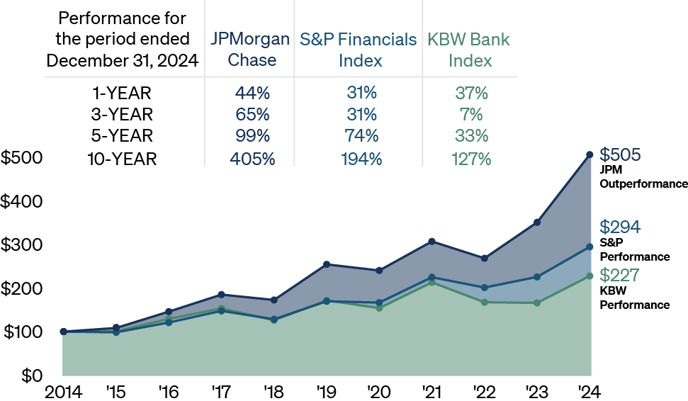 03_PRO012726_line_total shareholder returns.jpg