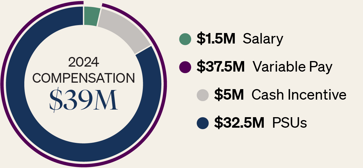 03_PRO012726_JP Morgan_pie_ExecutiveComp_DimonJ.jpg
