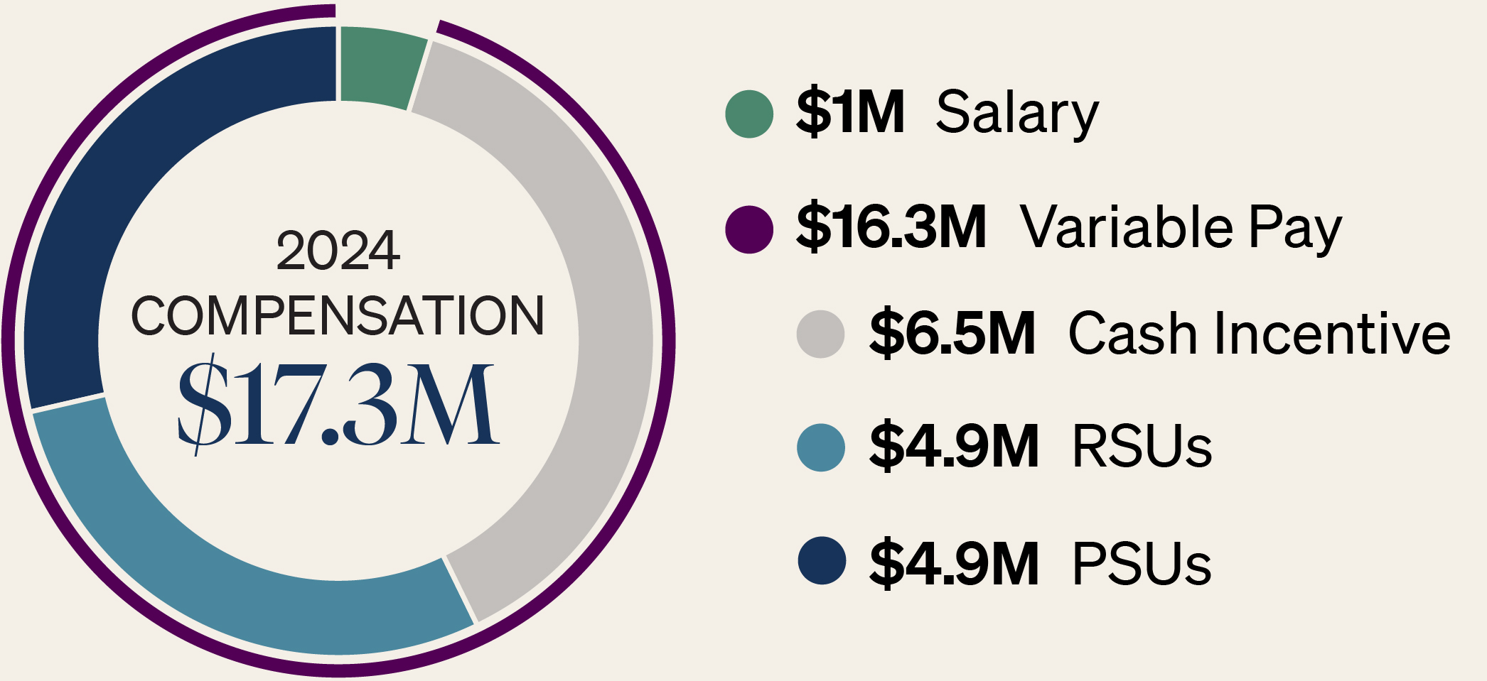03_PRO012726_JP Morgan_pie_ExecutiveComp_BarnumJ.jpg