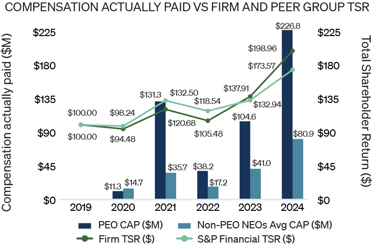 03_PRO012726_bar_CAPvs_FIRM AND PEER GROUP TSR.jpg