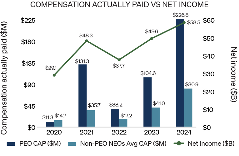 03_PRO012726_bar_CAPvs_NET INCOME.jpg