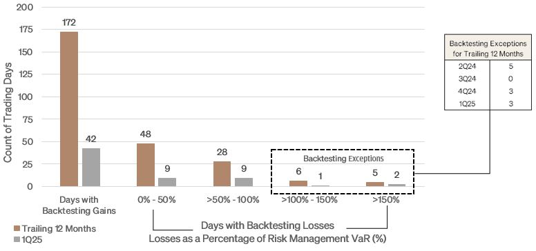 1Q25 VaR Chart.jpg