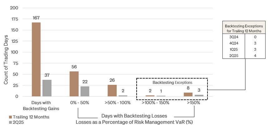VaR histogram.jpg