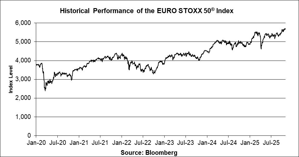 A graph of a stock market

AI-generated content may be incorrect.
