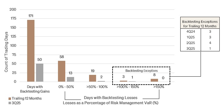 Pre Cert 10Q Histogram.jpg