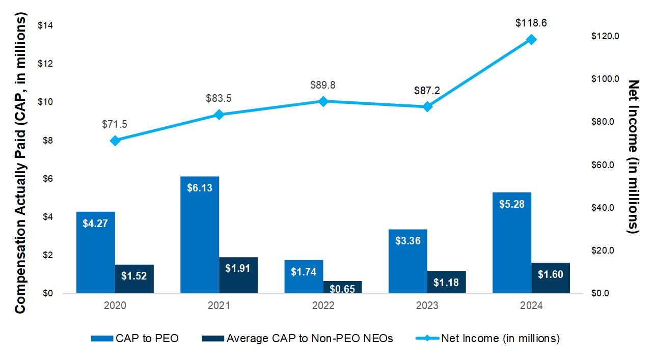 Draft YE2024 Net Income Chart (P4P) 5.jpg