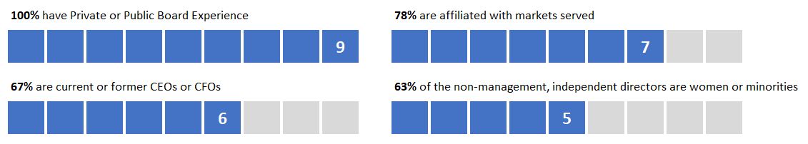 Director Bar Charts (01.31.2025).jpg