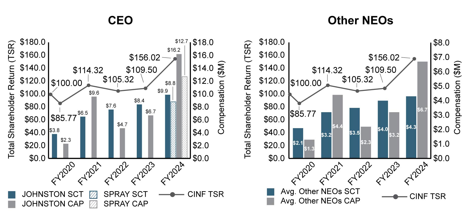 Pay-for-Compensation_Total-Shareholder-Return_2-11-25.jpg