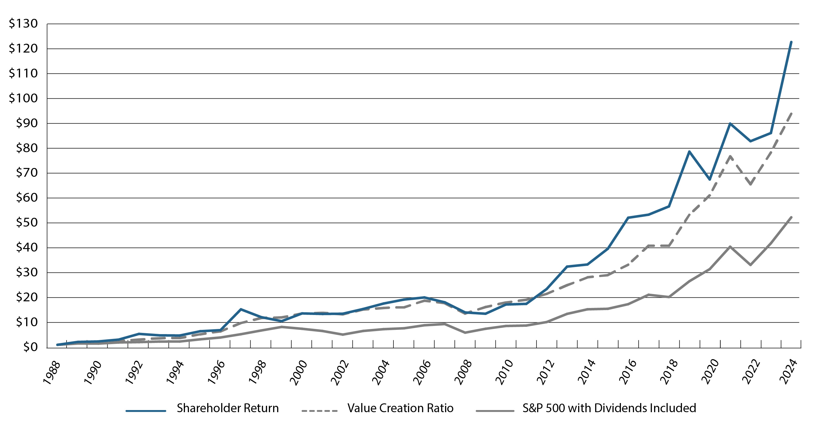 Dollar Invested Chart_2-7-25.jpg