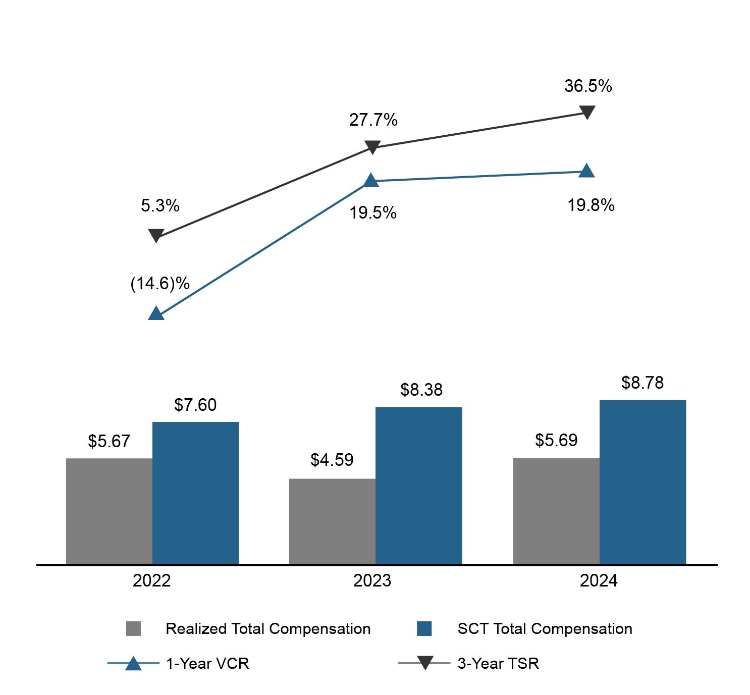 CEO pay for performance_1-27-25.jpg