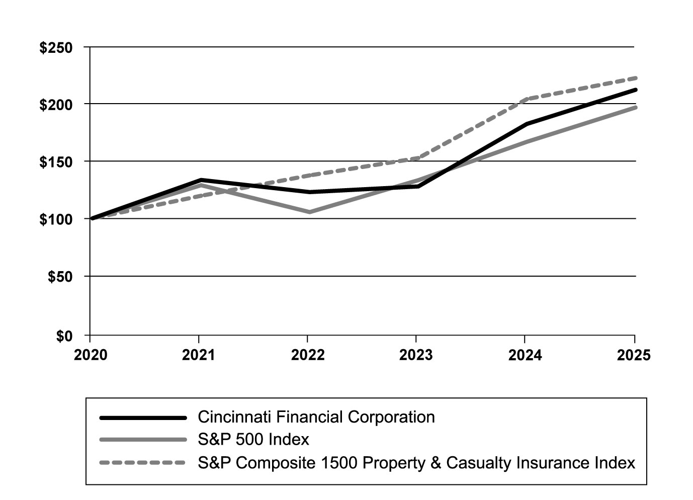 Comparison 5-year total return_2025_1-14-26.jpg
