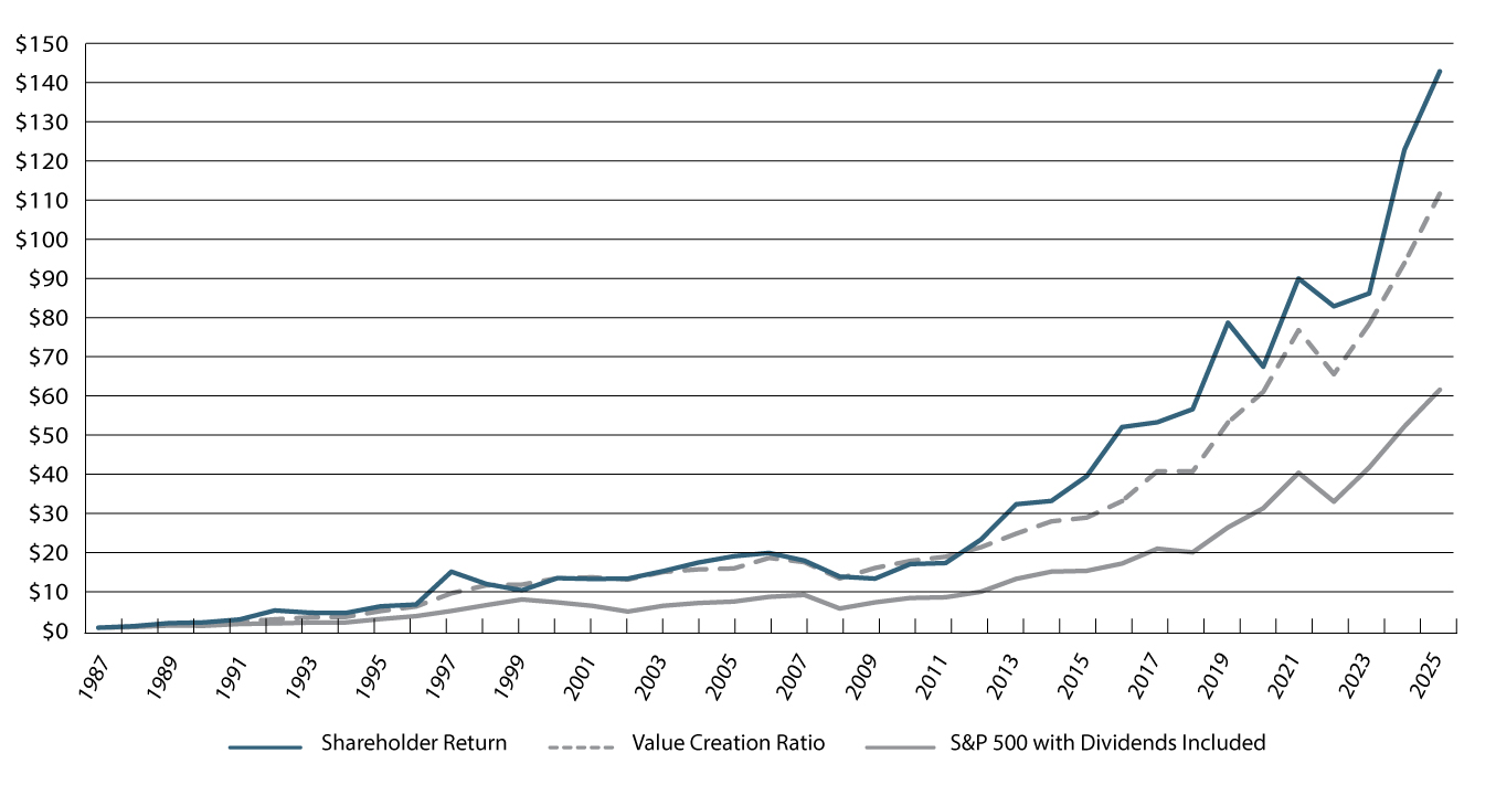 Dollar Invested-Chart_2-2_26.jpg