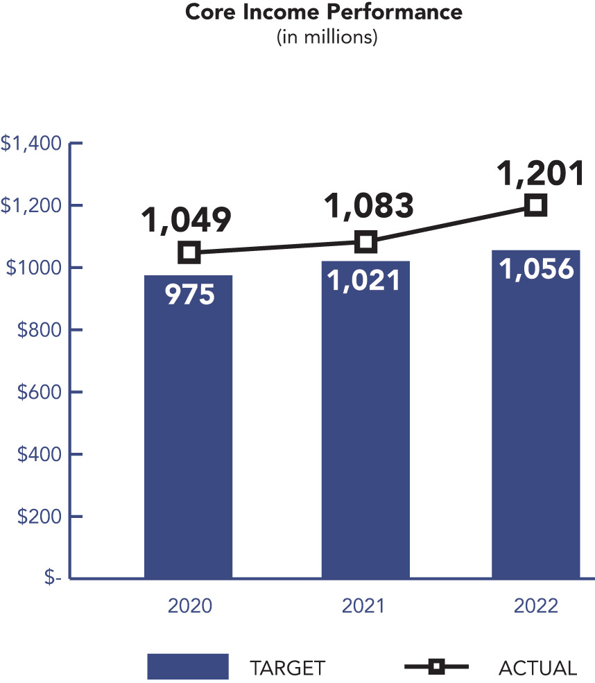 [MISSING IMAGE: bc_coreincome-pn.jpg]