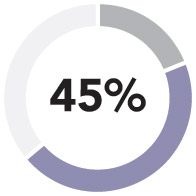 [MISSING IMAGE: pc_annualneo-pn.jpg]