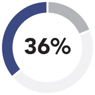 [MISSING IMAGE: pc_equityneo-pn.jpg]