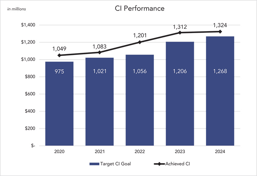 [MISSING IMAGE: lc_coreincome-pn.jpg]