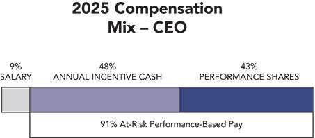 [MISSING IMAGE: bc_mixceo-pn.jpg]