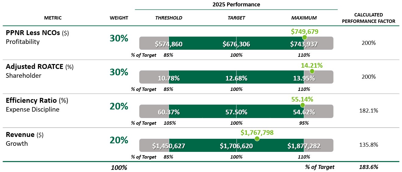 Company Performance 2025 Results.jpg