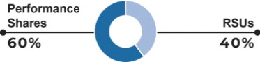 Graphic