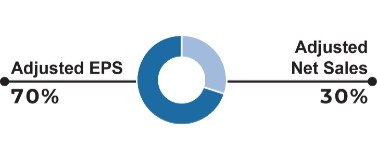 Graphic