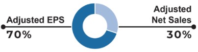 Graphic