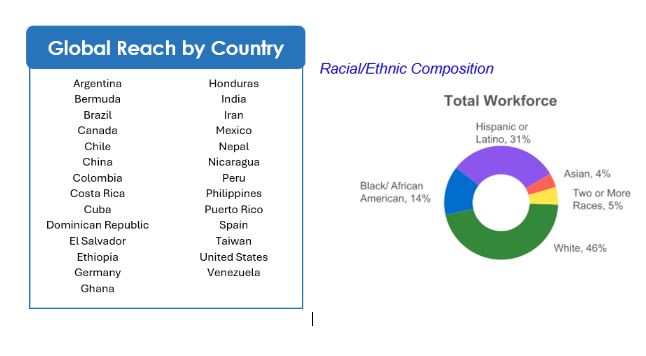 global reach.jpg