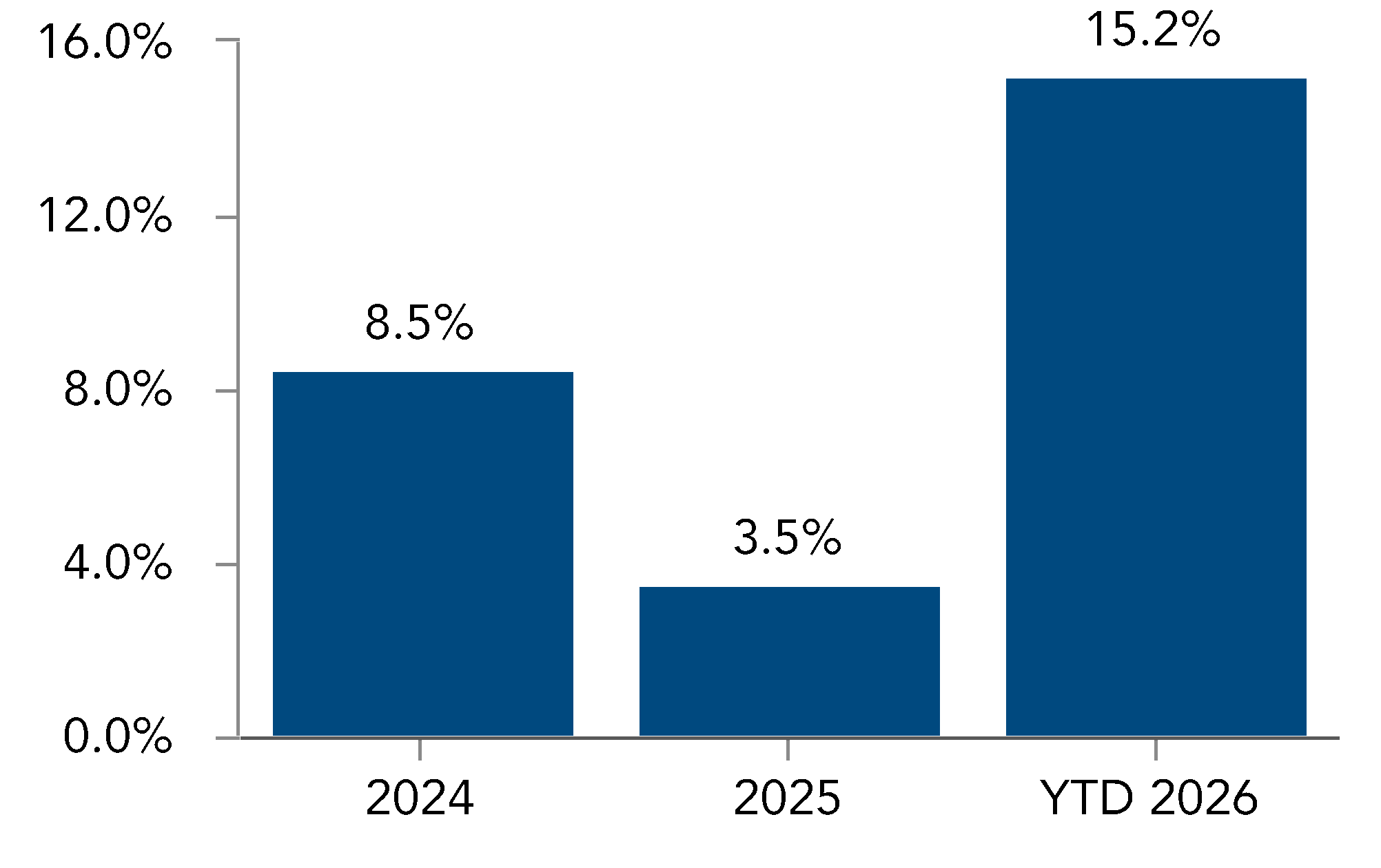 chart-2b9c729ba9f74a0fa02.gif